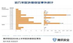 TP钱包苹果商店什么时候恢